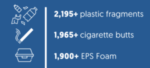 San Diego Coastkeeper marine debris cleanup data for mid-2024